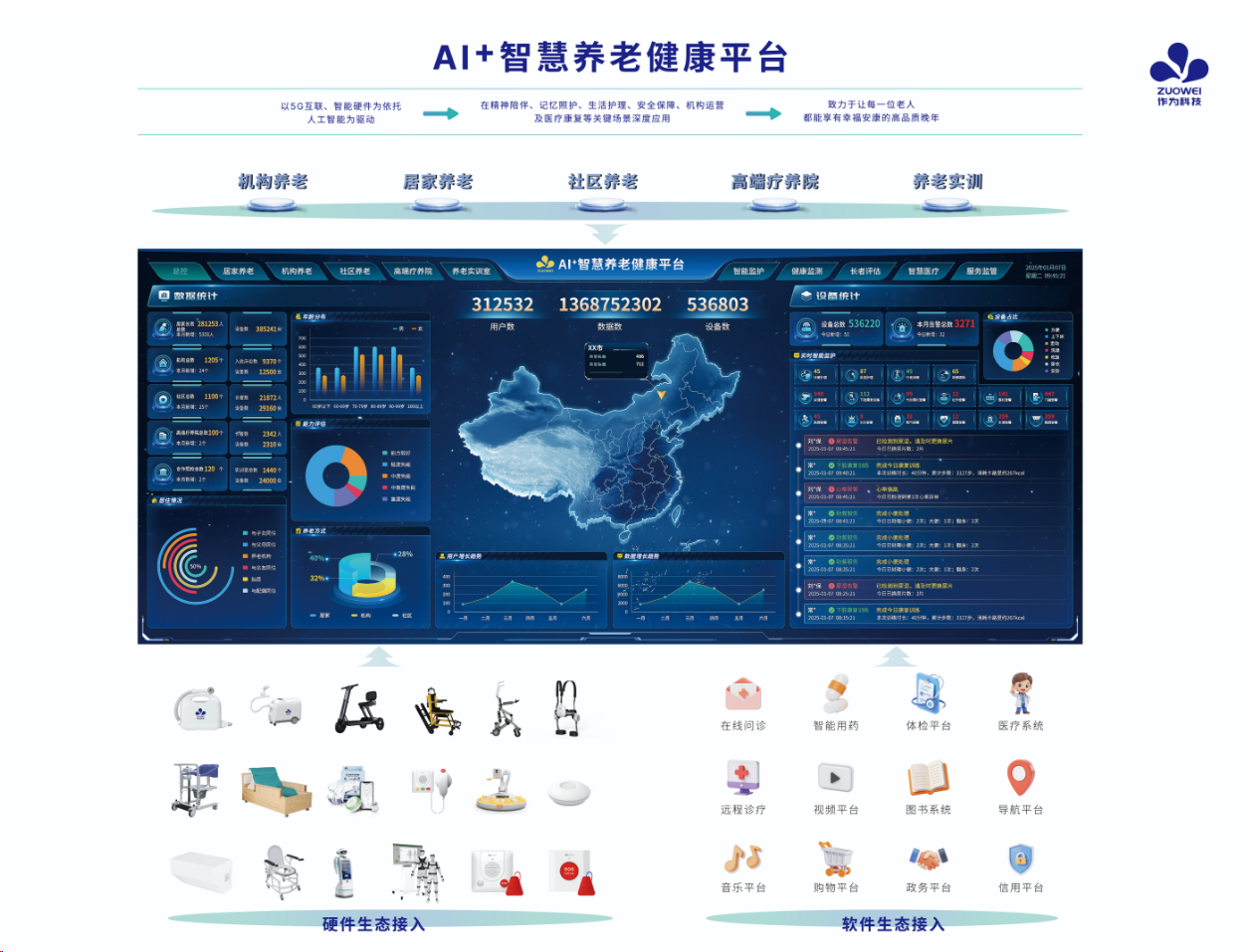 5、软件数据平台产品